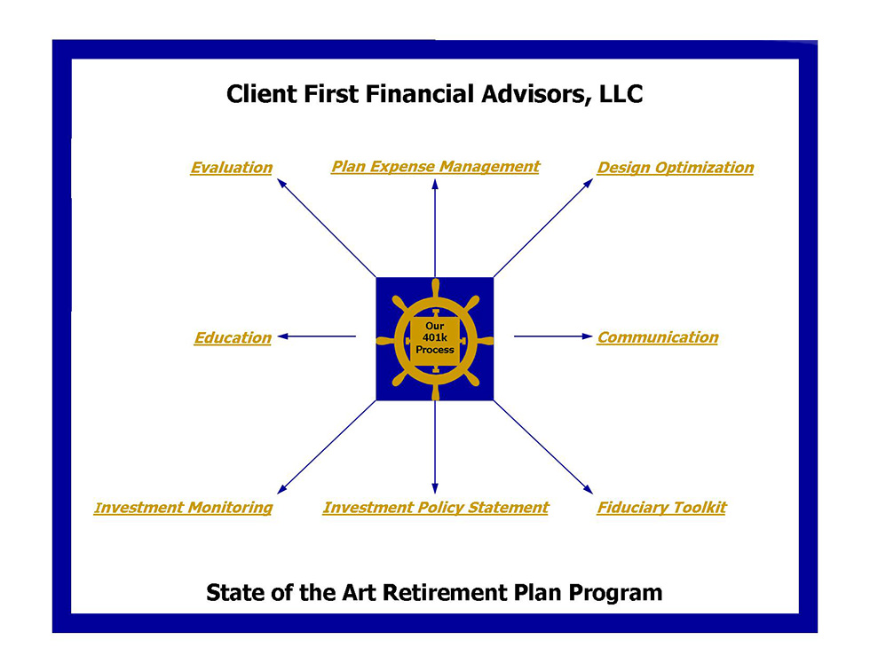 401K Plans For Small Business